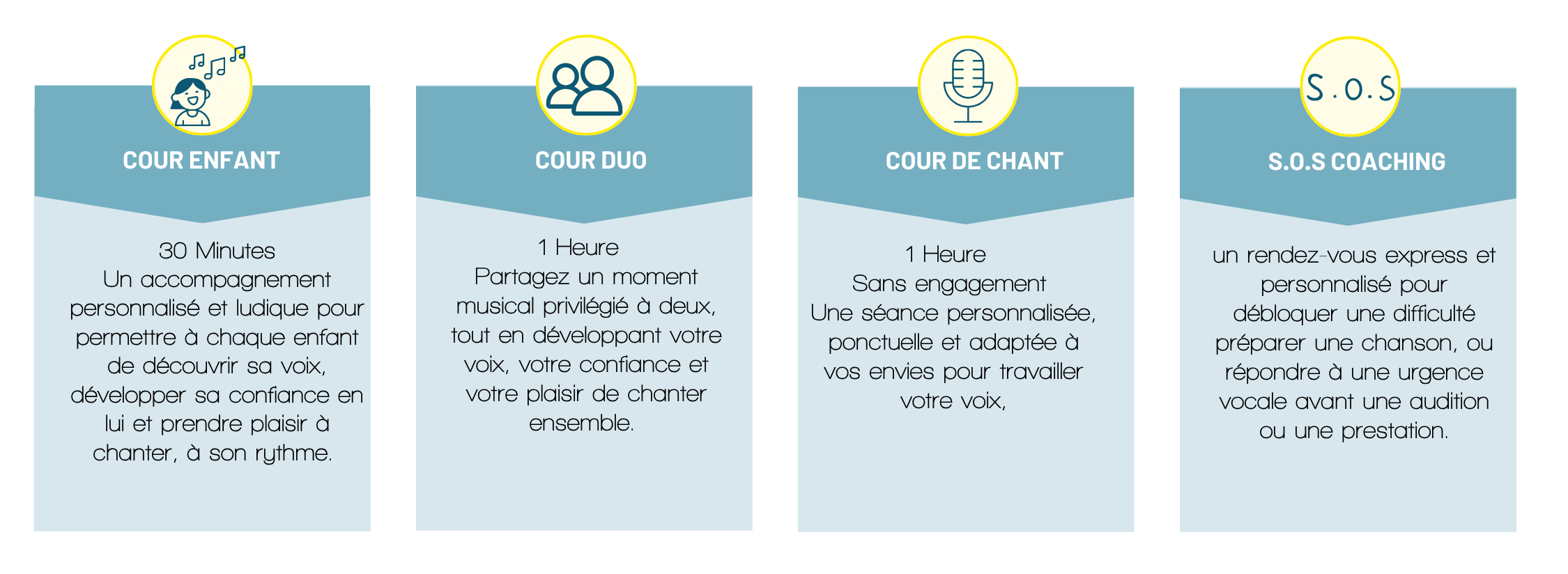 Tableau des cours à la carte