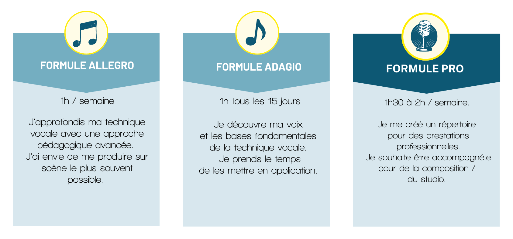 Tableau des formules